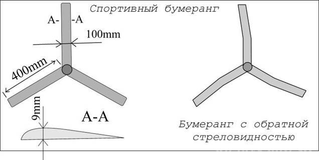 Схема трехлопастного бумеранга