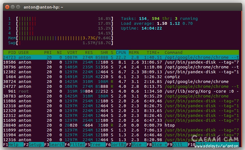 Htop linux