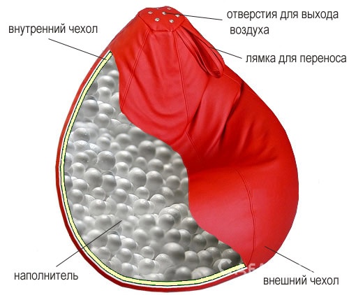 Чехол для пуфа мешка сшить