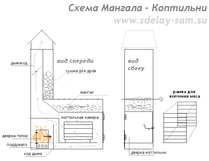 Изготовление уличного мангала-коптильни своими руками