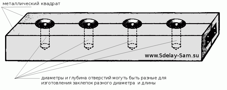 Изготовление заклепок – купить от производителя оптом, цены