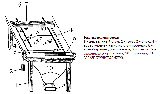 электростеклорез