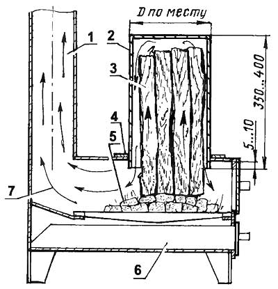 Схема движения газов в нашей камино-печи