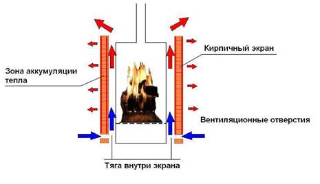 Как сделать пиролизную печь своими руками