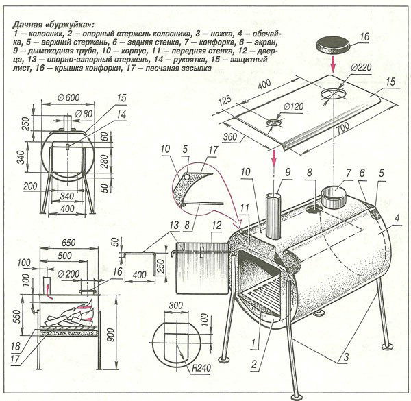 Рабочие характеристики